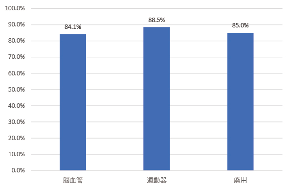 回復期リハビリテーション