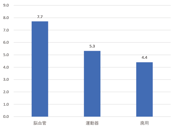 回復期リハビリテーション