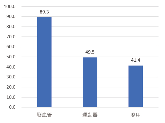 回復期リハビリテーション