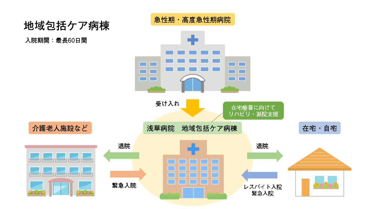 地域包括ケア イメージ図